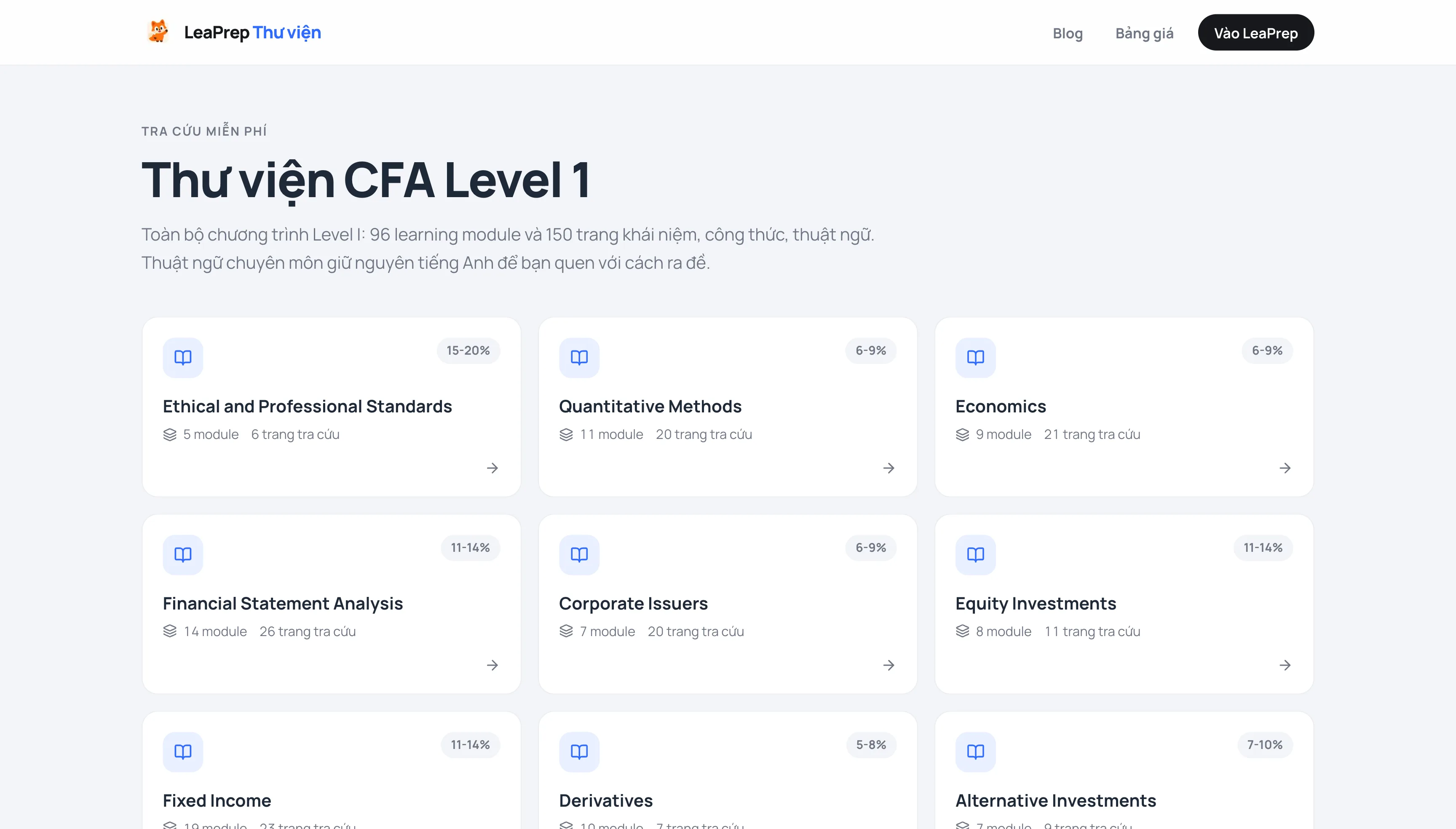 CFA Wiki trên LeaPrep: khái niệm, công thức và thuật ngữ